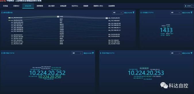 國家能源集團錦界煤礦工業自動化控制系統