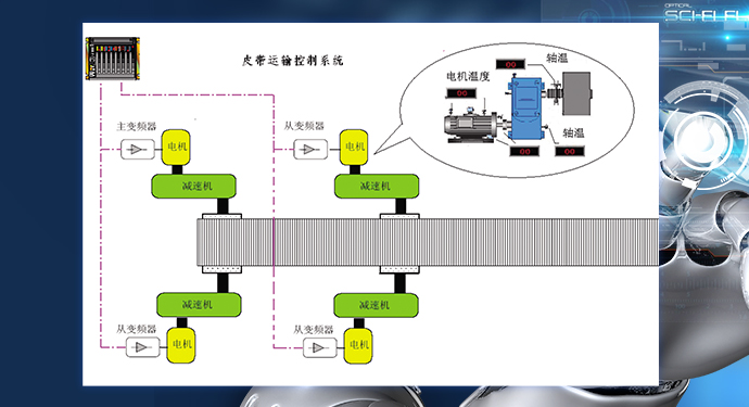 煤礦主運輸智能化系統